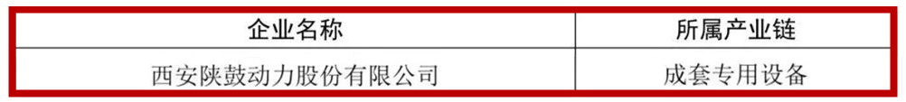 陕鼓动力：陕西省重点产业链“链主”企业